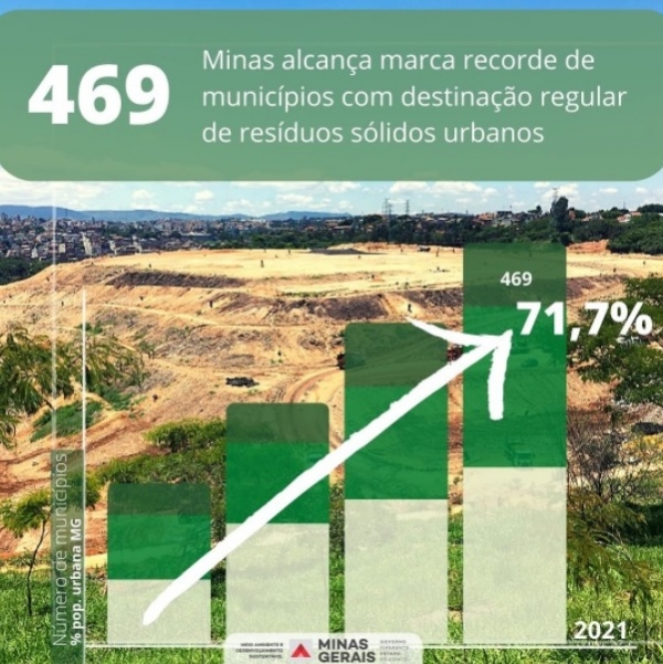 Minas alcan&ccedil;a a marca de 469 munic&iacute;pios com destina&ccedil;&atilde;o regular de Res&iacute;duos S&oacute;lidos Urbanos